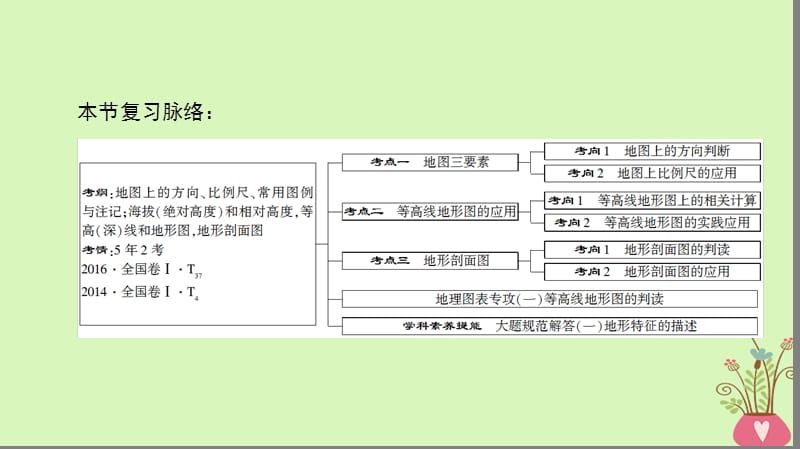 2019版高考地理一轮复习第1章行星地球第2节地图课件新人教版.ppt_第3页