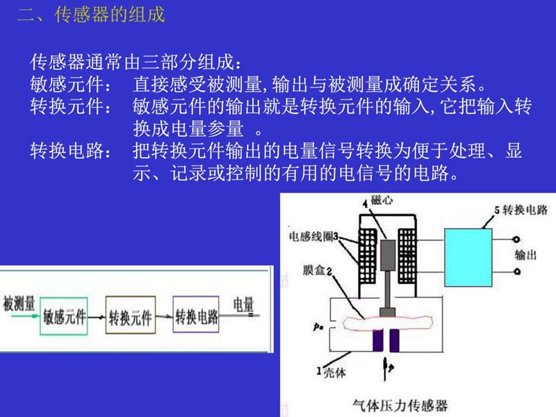 常用传感器原理及应用.ppt.ppt_第3页