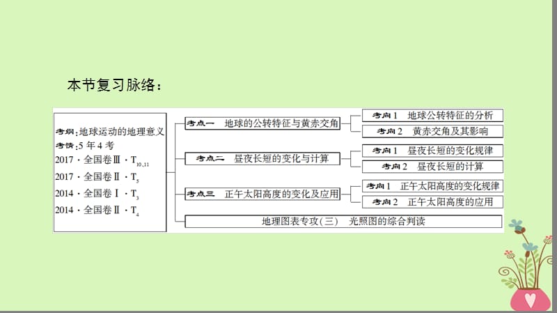 2019版高考地理一轮复习第1章行星地球第5节地球的公转及其地理意义课件新人教版.ppt_第3页