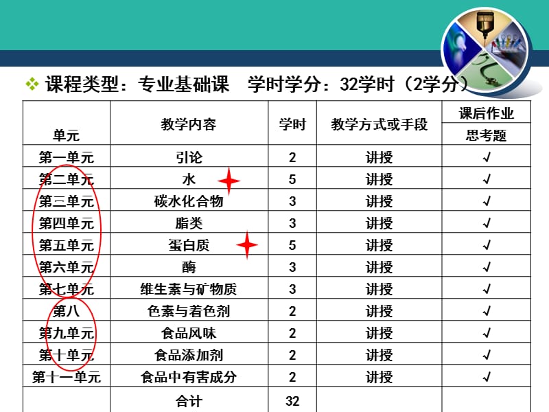 食品化学第一单元引论.ppt_第2页