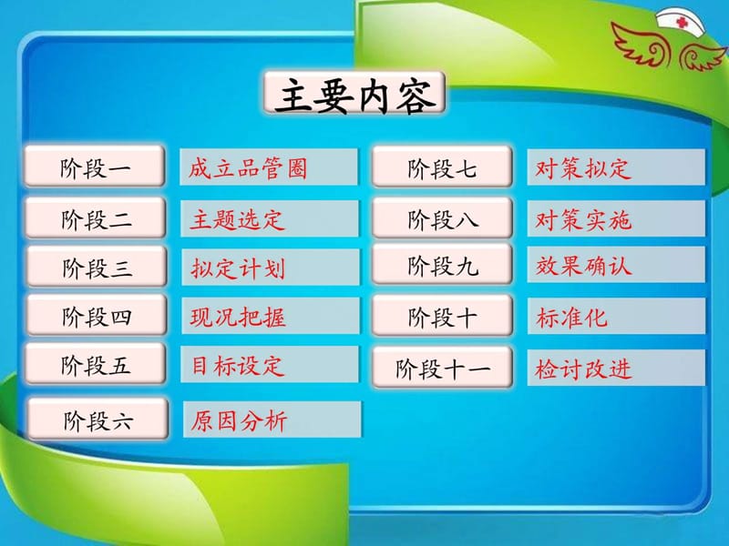 品管圈成果汇报(4).ppt_第2页