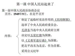 八年级历史下册总复习.ppt