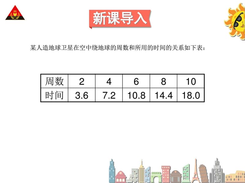 六年级数学下册 正比例图象.ppt_第2页