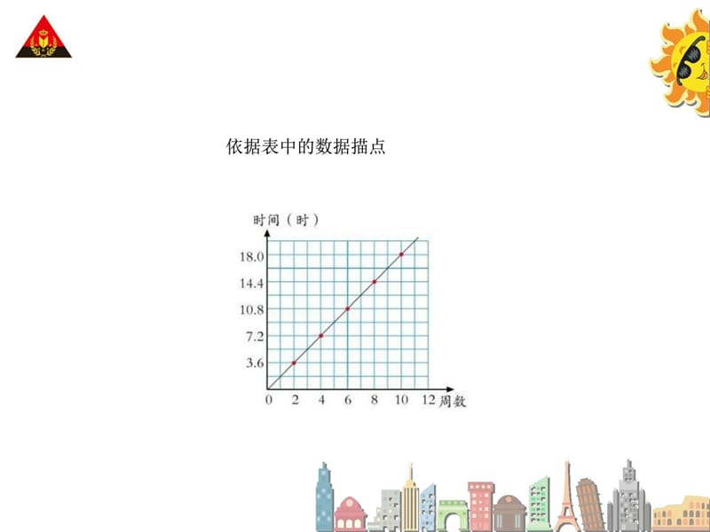 六年级数学下册 正比例图象.ppt_第3页