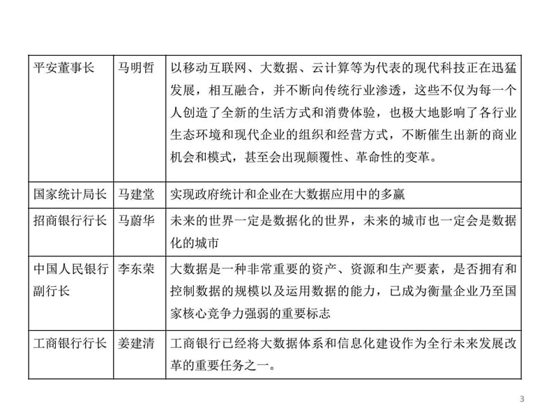 《大数据应用》PPT课件.ppt_第3页