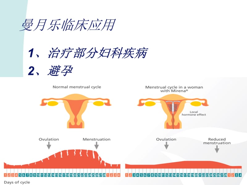 常青曼乐临床应用ppt课件.ppt_第3页