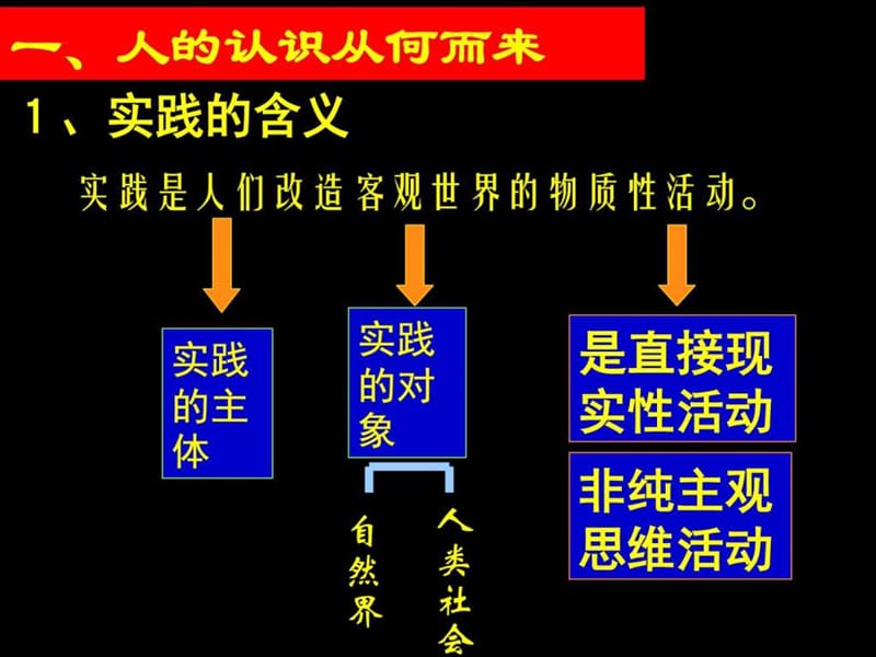 人的认识从何而来(2).ppt_第3页