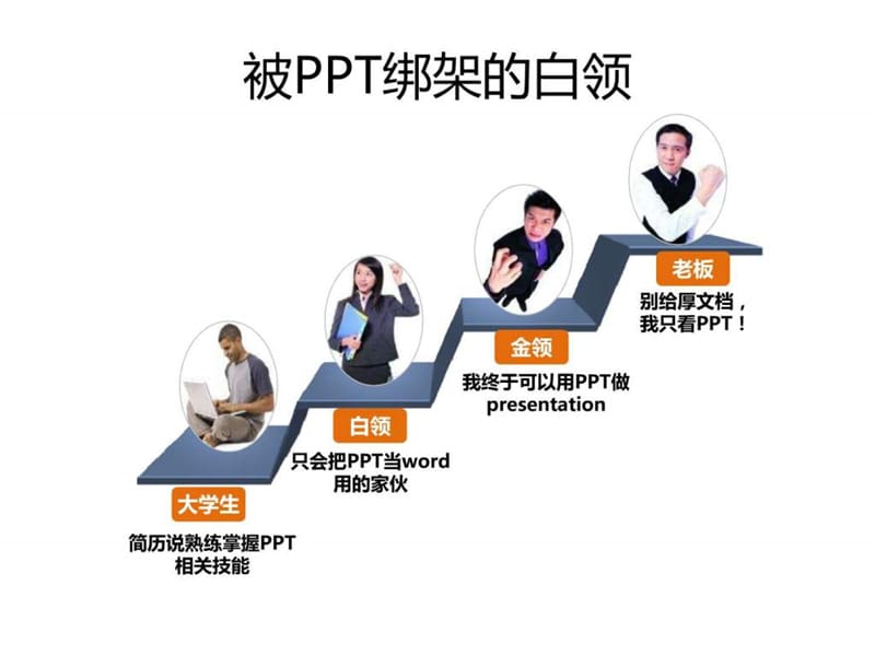 培训讲义——PPT幻灯片制作高手进阶全攻略(大家多参看(5).ppt_第3页