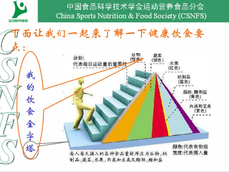 健身营养方案的制定.pdf_第3页