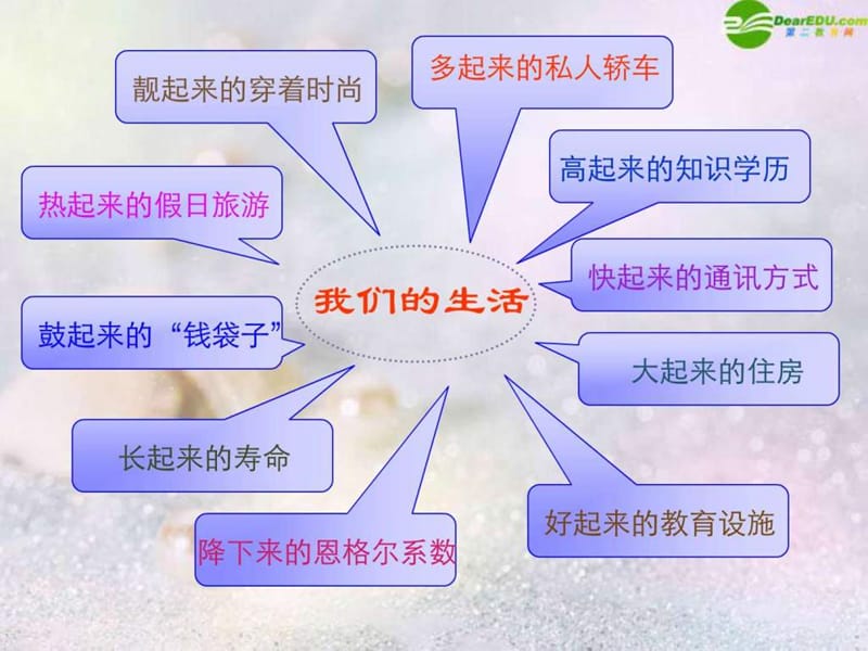 人民版思想品德九年级第三课第二框中国特色的经济制度.ppt_第3页