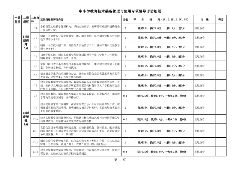 中小学教育技术装备管理与使用专项督导评估细则.xls_第1页