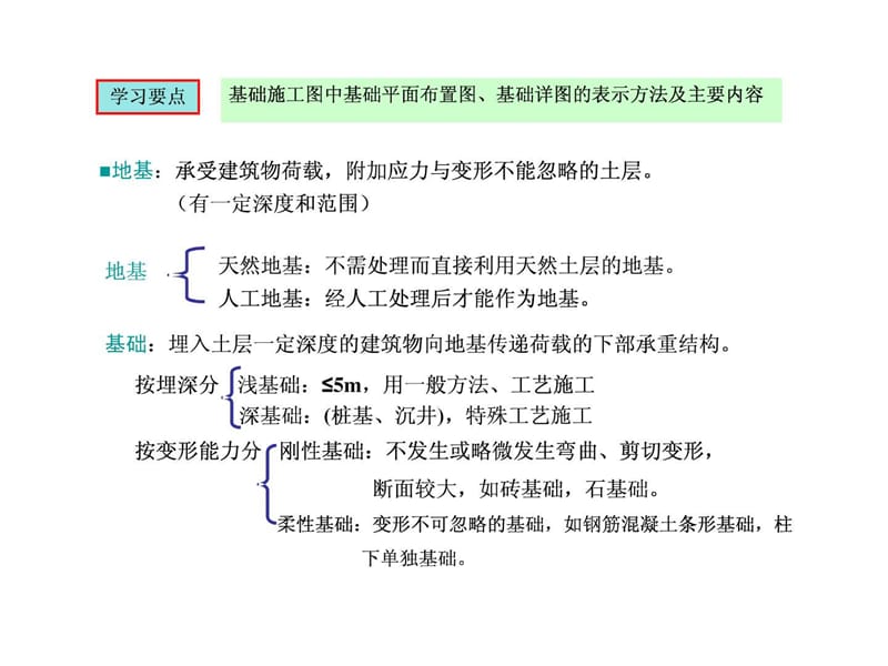 建筑结构与识图第二章基础工程.ppt_第2页