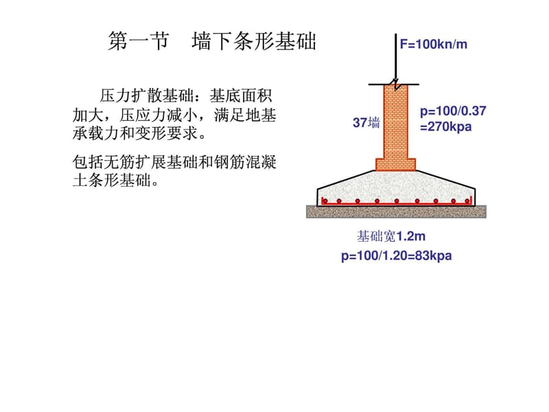 建筑结构与识图第二章基础工程.ppt_第3页