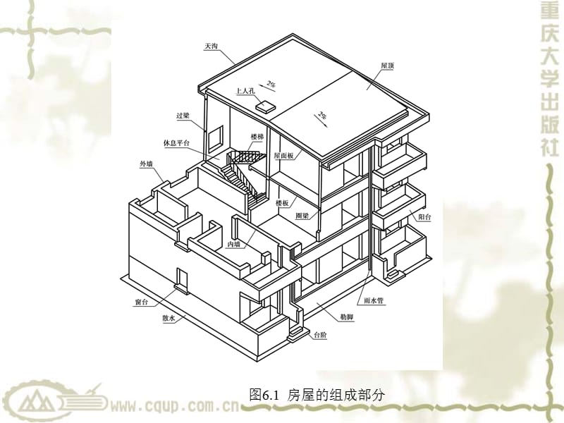 建筑制图第6章 建筑施工图.ppt_第2页