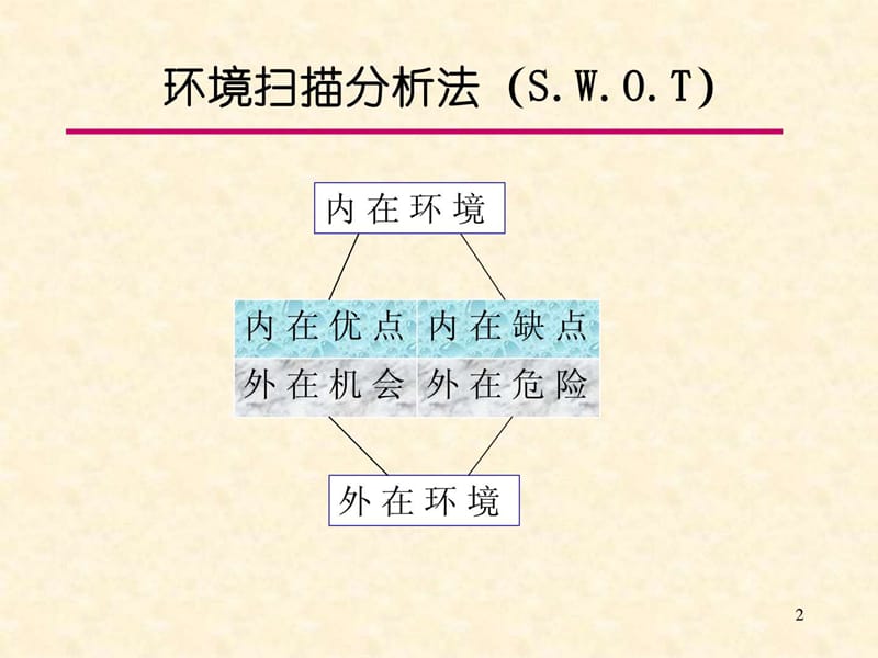 分析问题解决问题的方法与工具.ppt_第2页