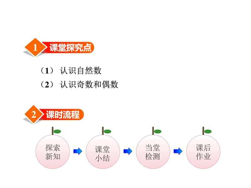 冀教版小学数学四年级上册第五单元倍数和因数第1课时.ppt_第2页