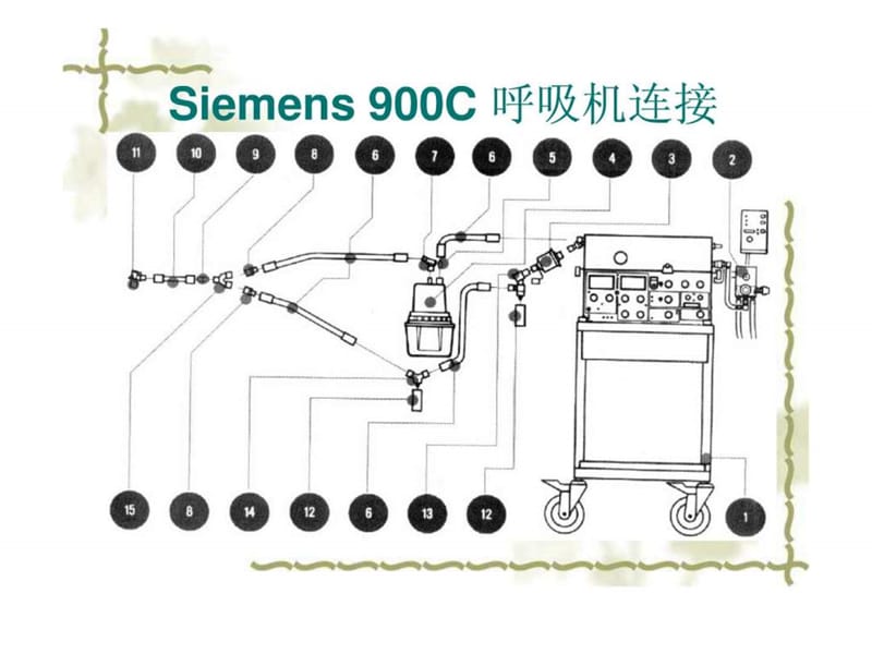 急诊科呼吸机演讲(0).ppt_第3页