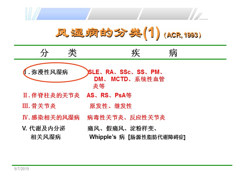 《风湿病的概述》ppt课件.ppt_第2页