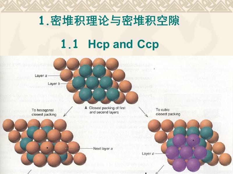 无机层状结构(ppt).ppt_第2页