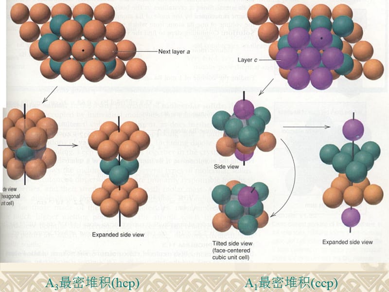 无机层状结构(ppt).ppt_第3页