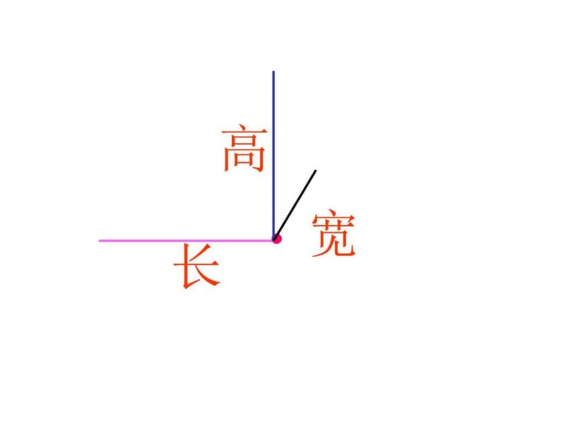 六年级数学空间与图形.ppt_第3页