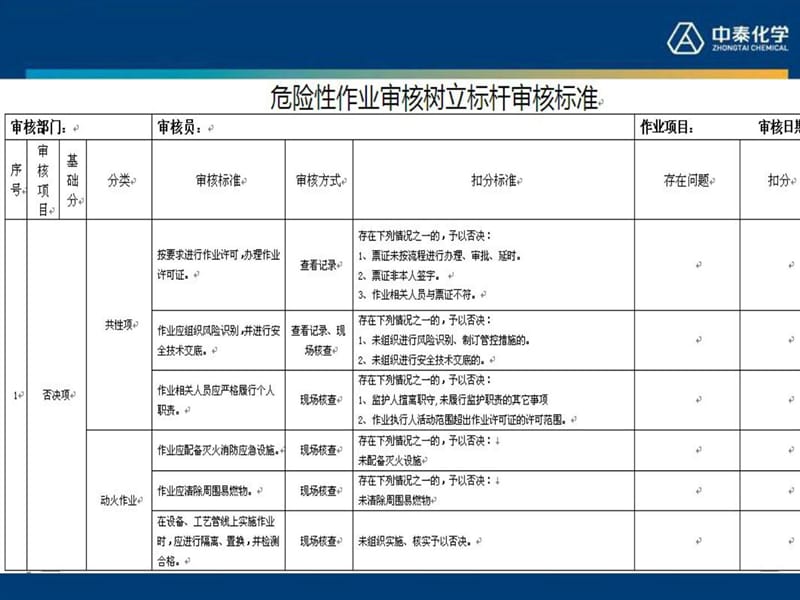 危险性作业审核培训课件.ppt_第3页