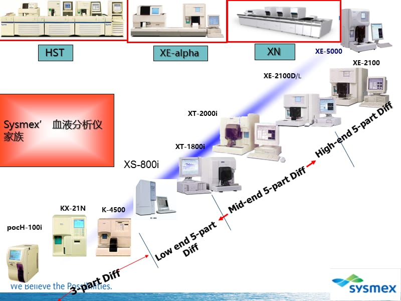 《血液检测原理》ppt课件.ppt_第3页