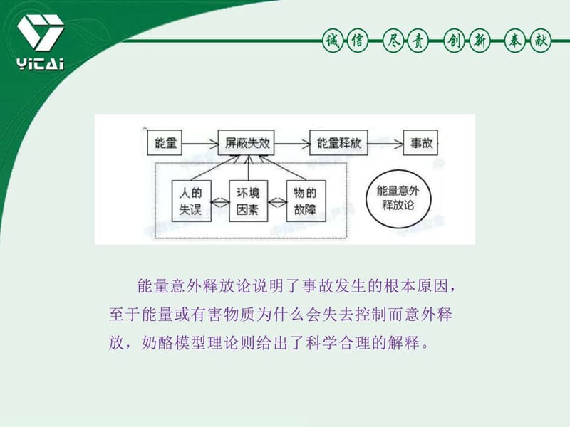 正确理解风险管控与隐患整改双重预防机制.ppt_第3页