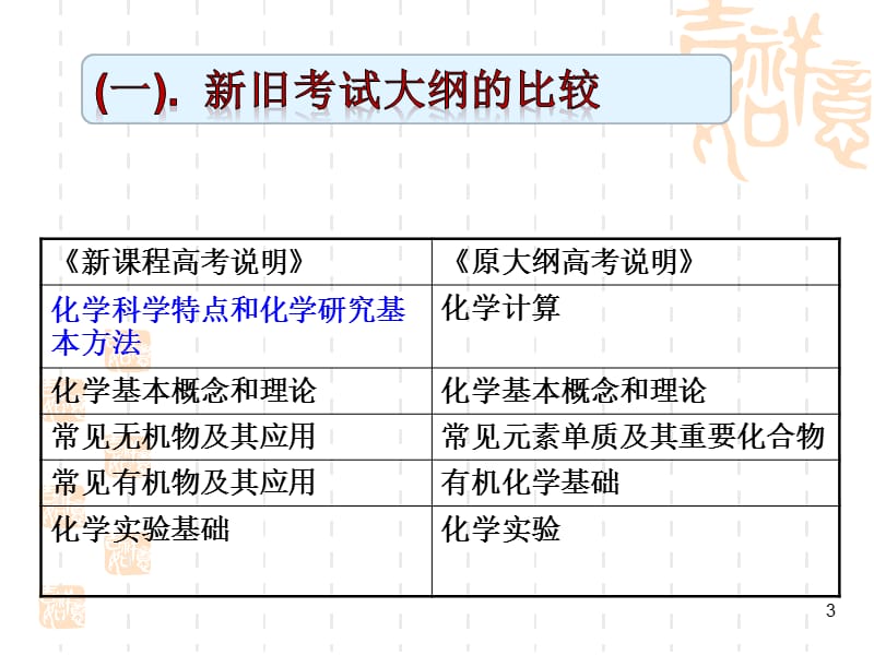 新课程高考认识(太原—王哲(2011.12.19).ppt_第3页