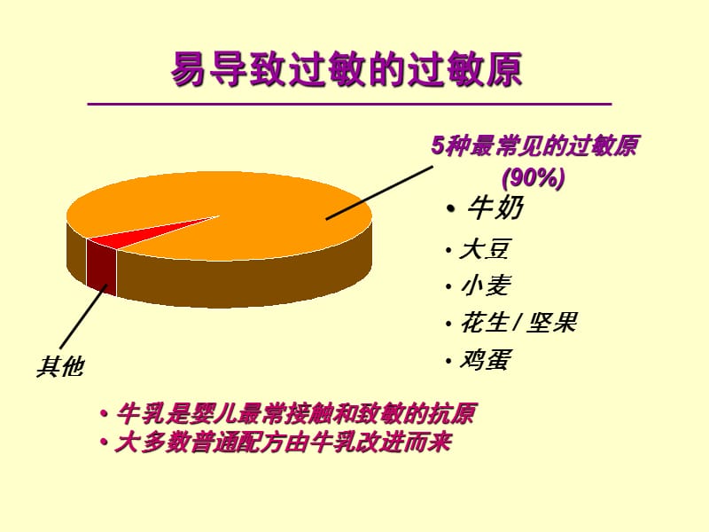 婴幼儿牛奶蛋白过敏的诊治ppt课件.ppt_第3页