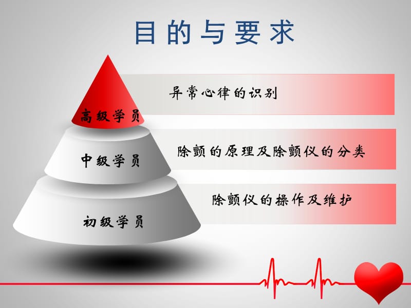 关于除颤,我们该知道的那些事ppt课件.ppt_第3页