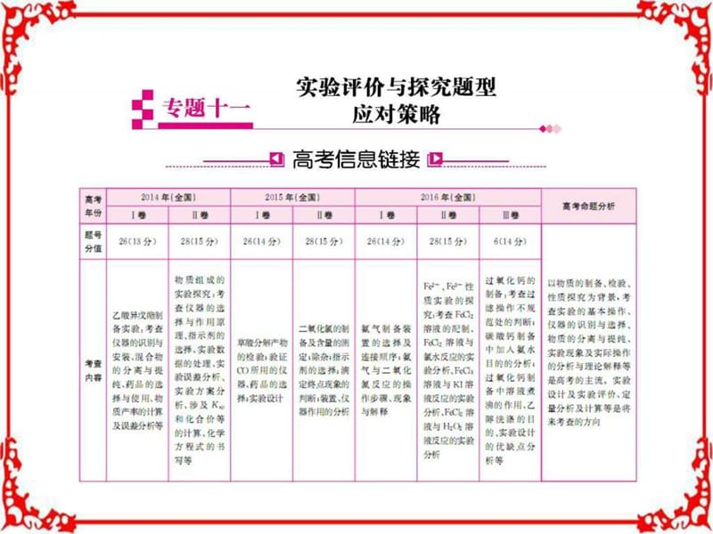 专题十一实验设计与探究题型应对策略(共175张PPT).ppt_第1页