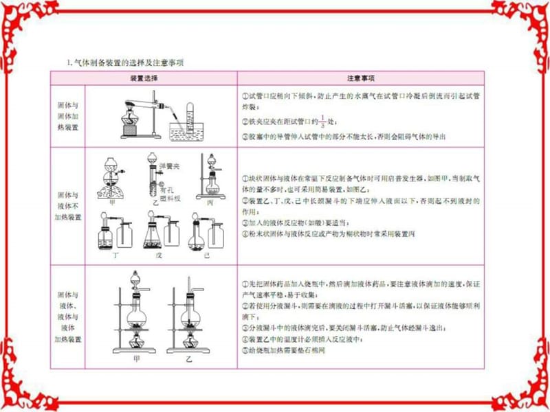 专题十一实验设计与探究题型应对策略(共175张PPT).ppt_第3页