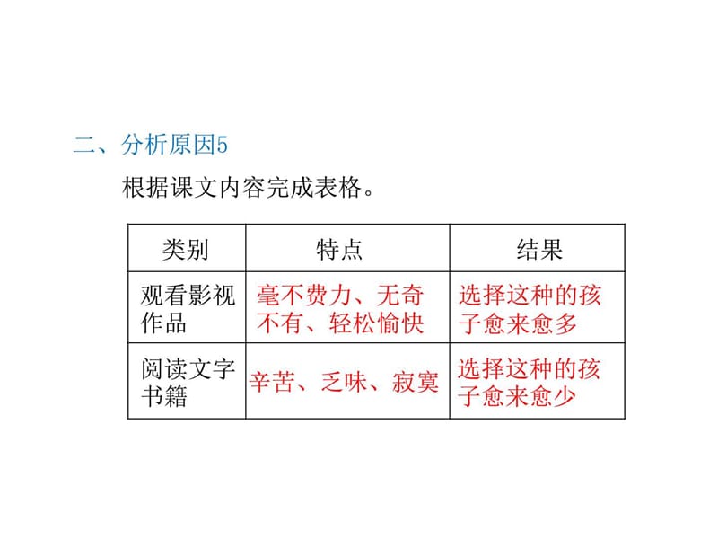 四年级下册语文课件-26.走进书里去 课后作业B组.ppt_第3页