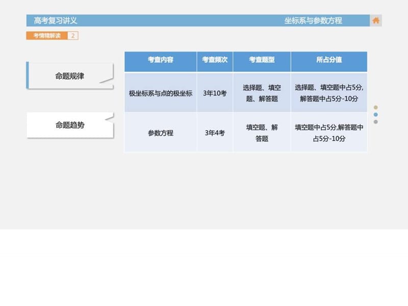 数学(文)课件4坐标系与参数方程高考总复习.ppt_第2页