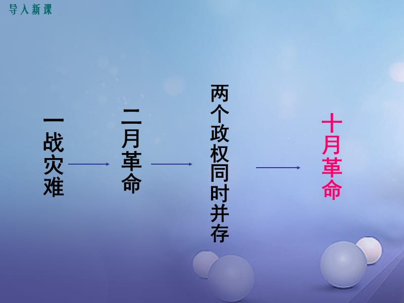 2017年春九年级历史下册第一单元第2课苏联的社会主义建设教学课件岳麓版.ppt_第2页