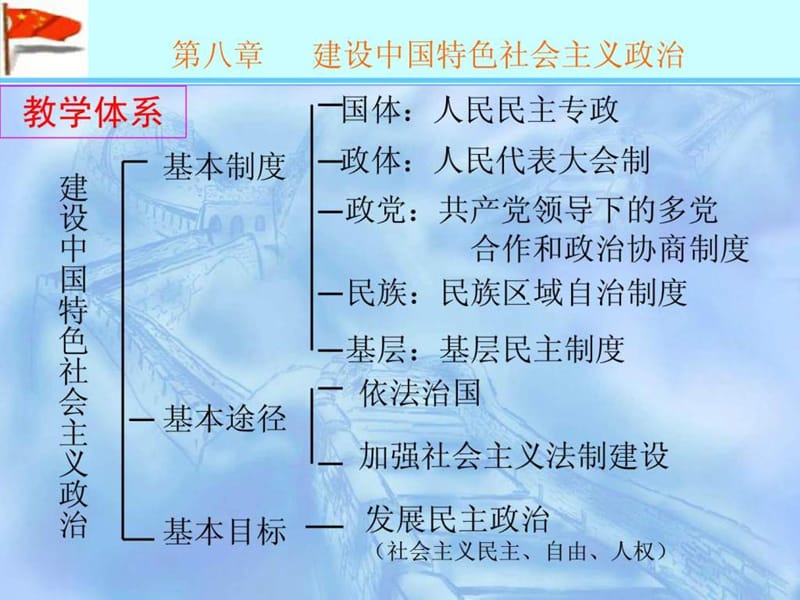 建设中国特色社会主义政治.ppt_第3页