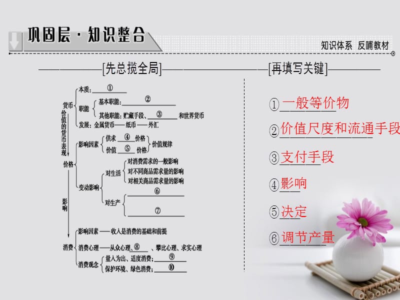 2017_2018学年高中政治第1单元生活与消费单元复习提升课课件新人教版必修.ppt_第2页