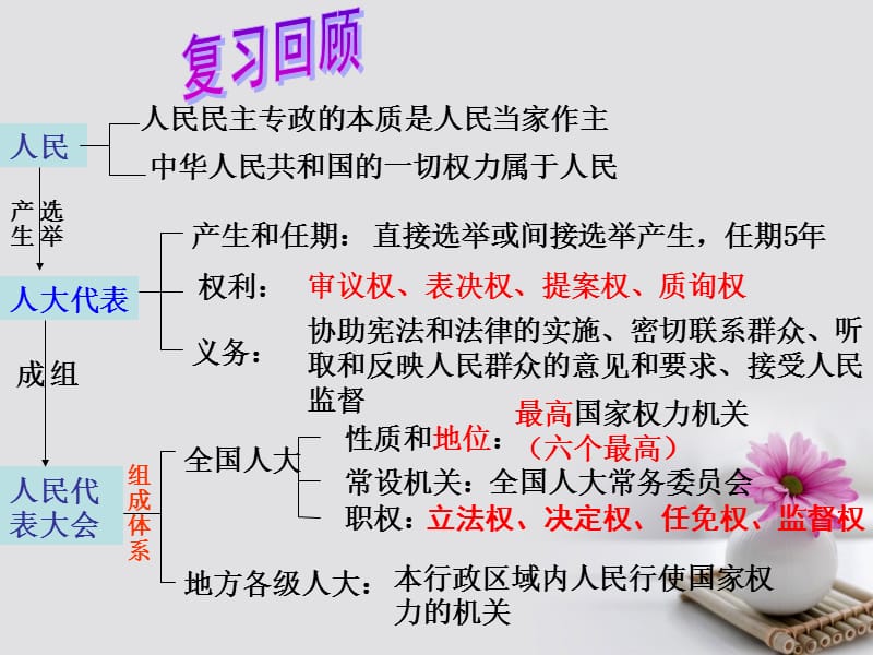 2016_2017学年高中政治专题5.2人民代表大会制度：我国根本的政治制度课件提升版新人教版必修.ppt_第1页