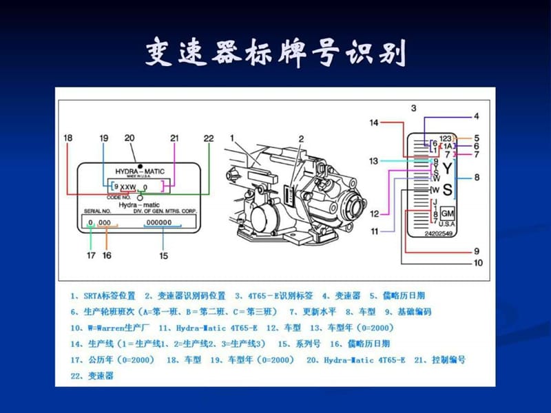 别克君威4T65E自动变速器.ppt_第3页