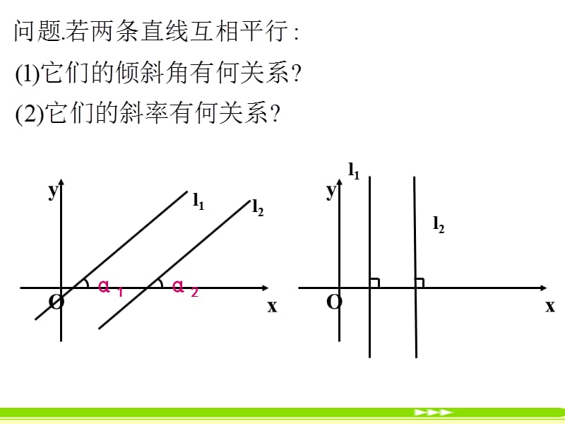 3.1.2两条直线平行与垂直的判定.ppt_第3页