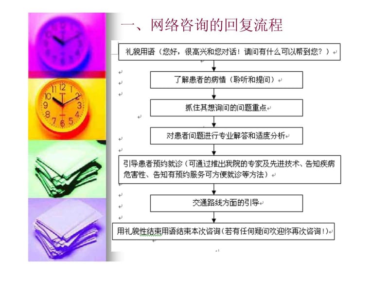 网络和电话咨询解答技巧培训.ppt_第3页