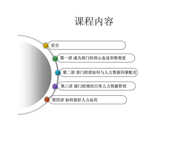 非人力资源经理的人力资源管理(3).ppt_第2页