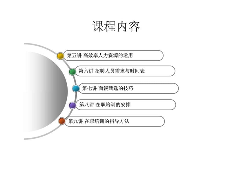 非人力资源经理的人力资源管理(3).ppt_第3页