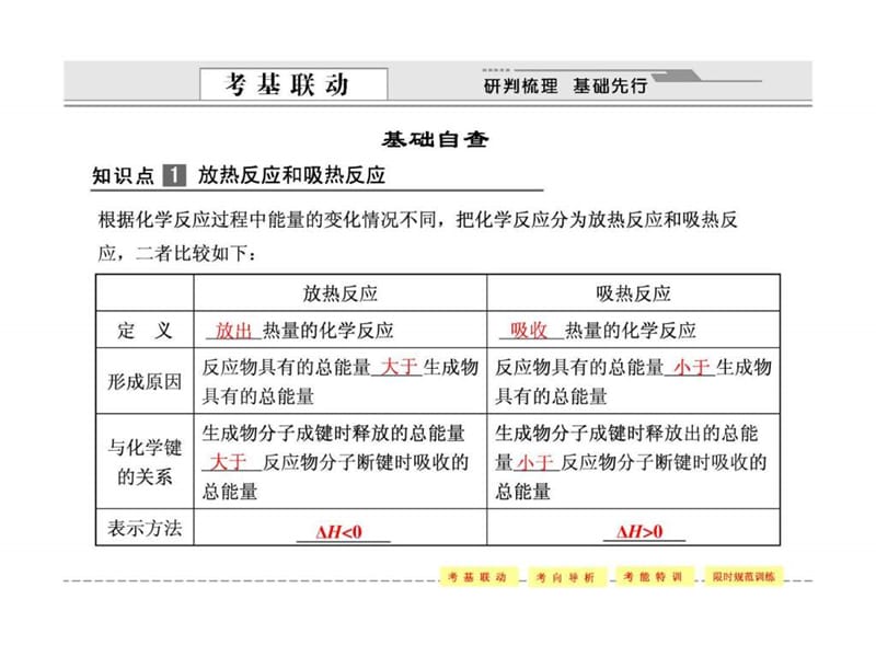 化学反应中的能量变化.ppt_第2页