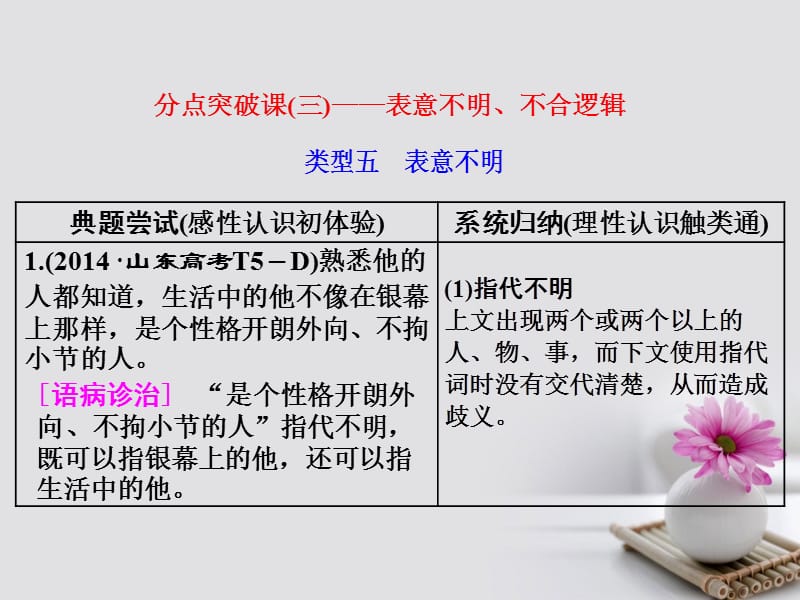 2018年高考语文一轮复习第三板块语言文字应用专题二辨析蹭分点突破课三)_表意不明不合逻辑课件新人教版.ppt_第1页