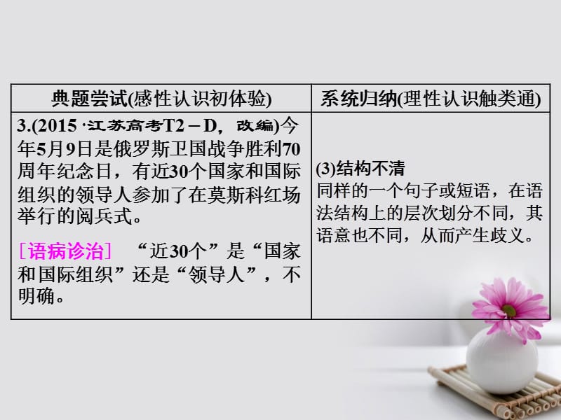 2018年高考语文一轮复习第三板块语言文字应用专题二辨析蹭分点突破课三)_表意不明不合逻辑课件新人教版.ppt_第3页