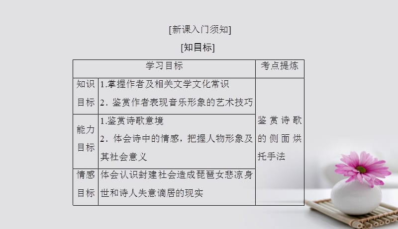 2017年高中语文第二单元唐代诗歌第六课琵琶行并序课件新人教版必修3201709262146.ppt_第2页