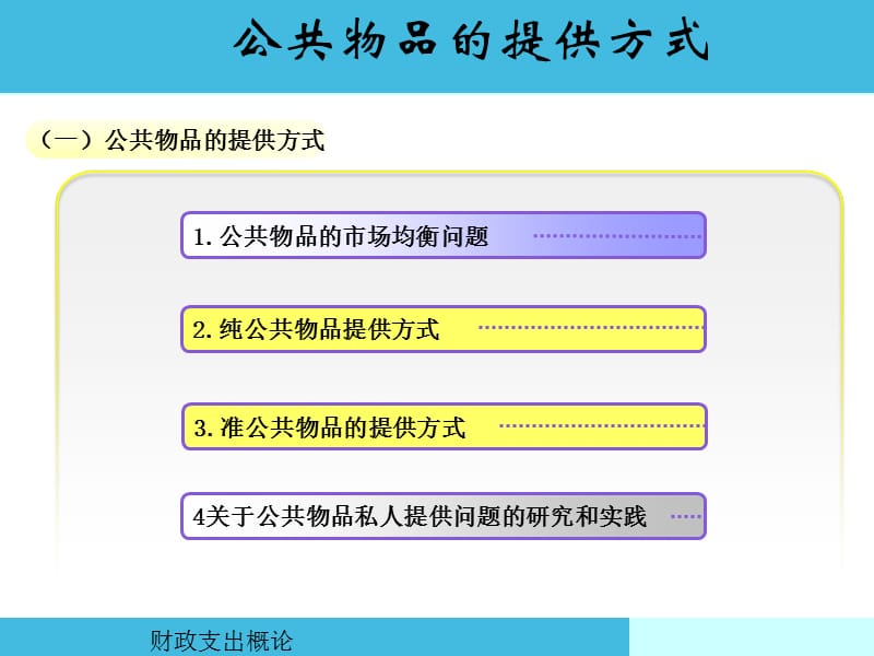 公共物品的提供方式.ppt_第1页