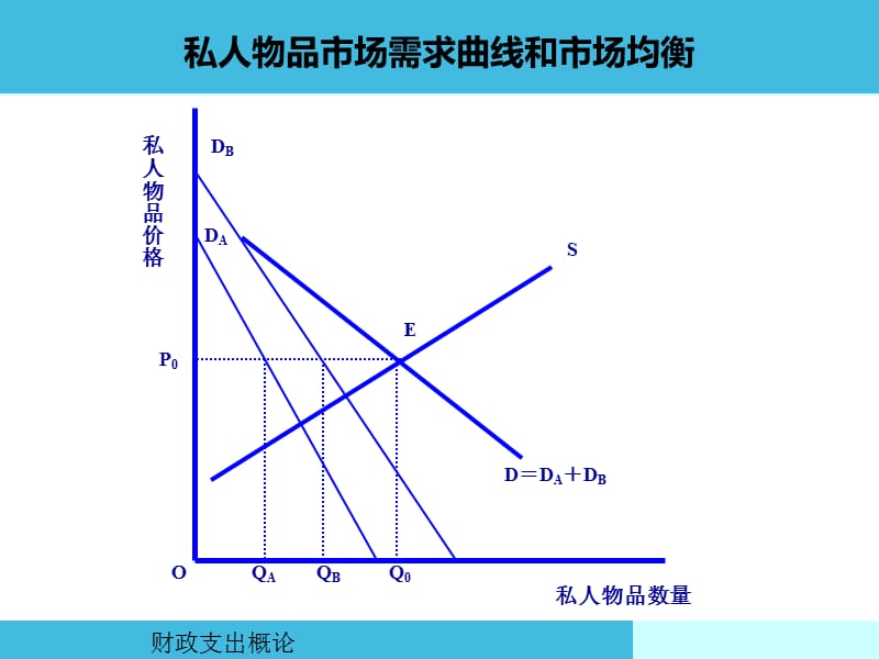 公共物品的提供方式.ppt_第3页